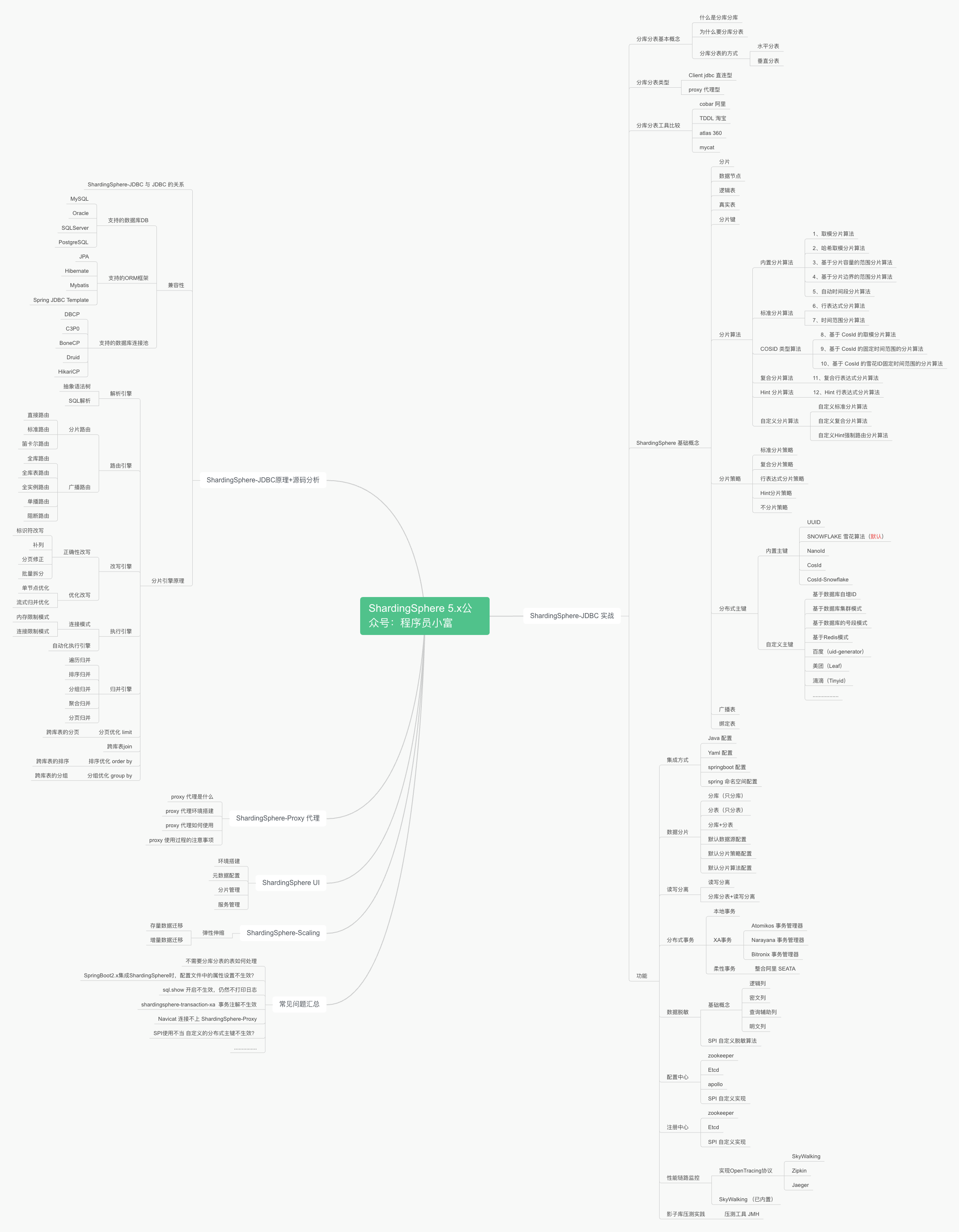 ShardingSphere知识点梳理